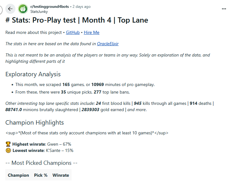 League of Legends Stats Reddit Post