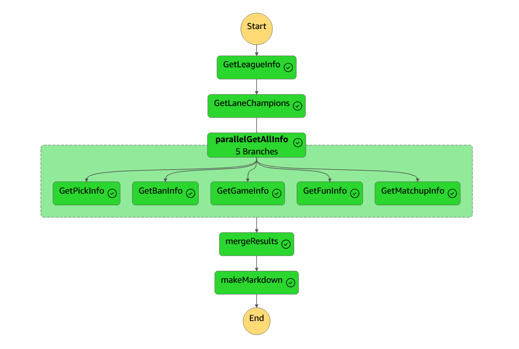League of Legends ETL State Machine