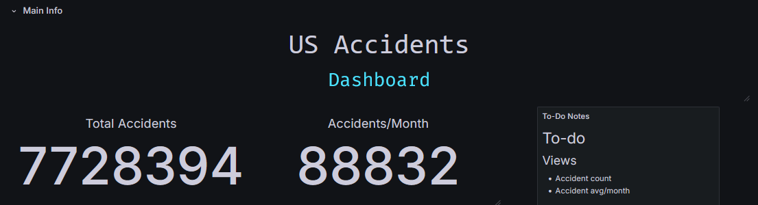 US Accidents View
