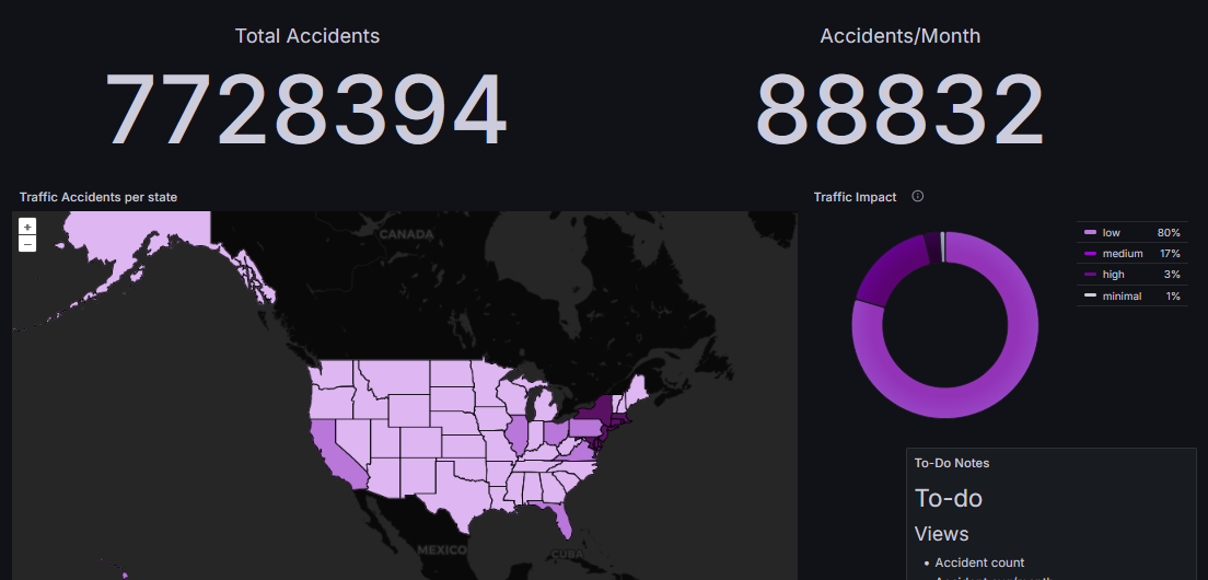 Grafana - Exploring Visualizations image